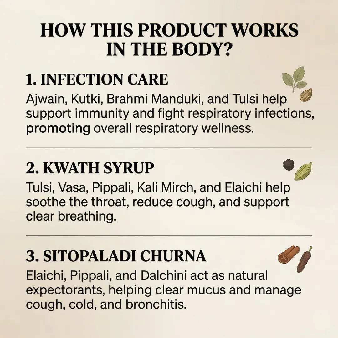 Respiratory Care Combo