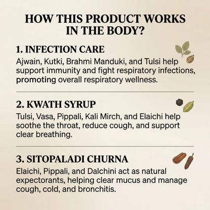 Respiratory Care Combo