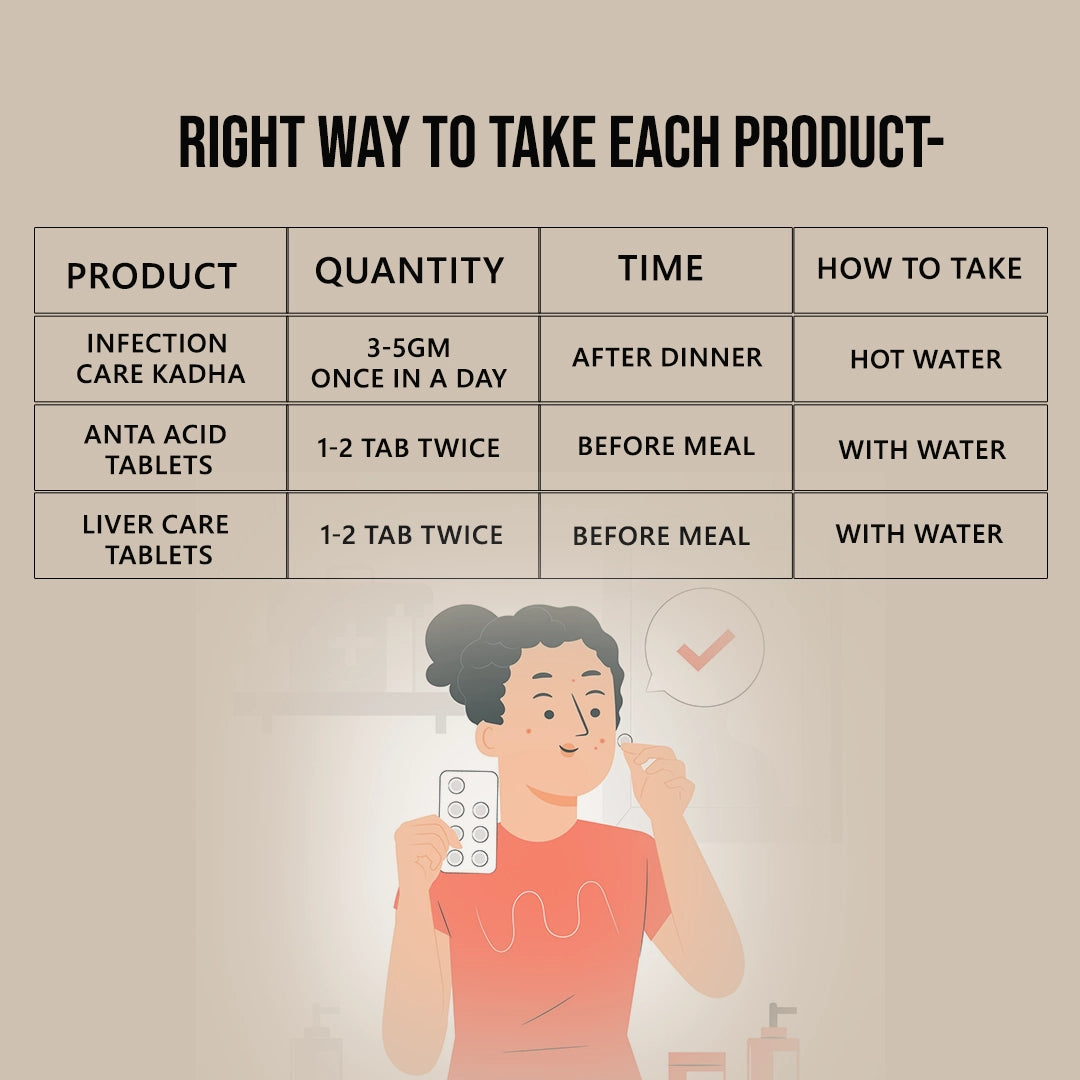 Digestive Harmony Combo