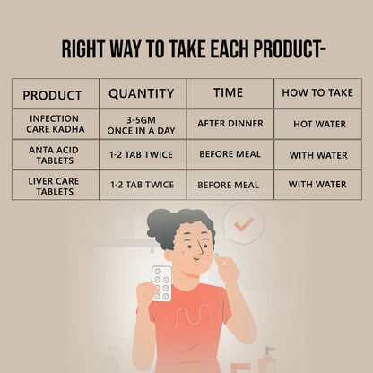 Digestive Harmony Combo