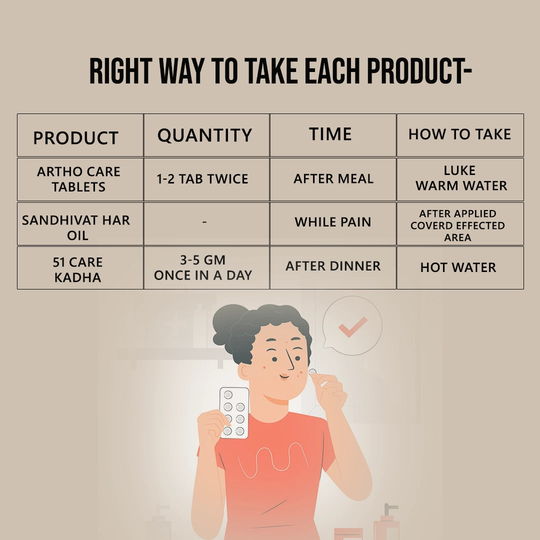 MoveEasy Joint Combo