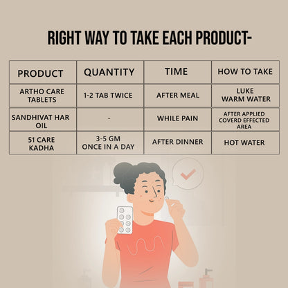 MoveEasy Joint Combo